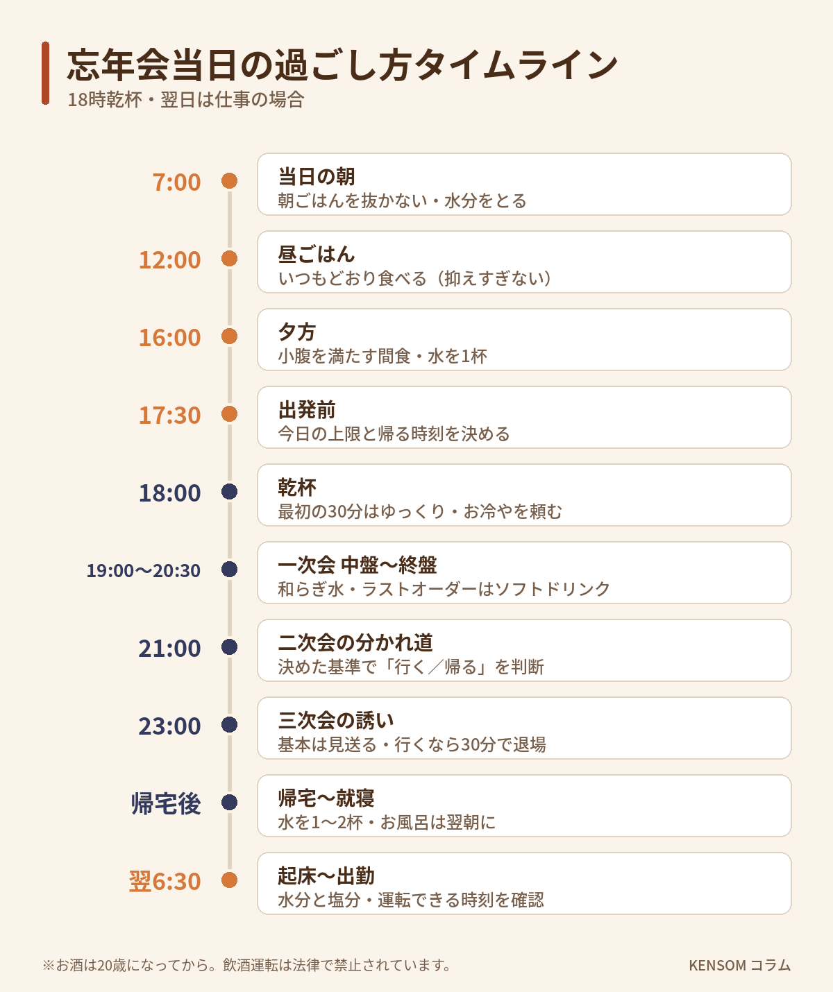 「忘年会当日の過ごし方タイムテーブル（18時乾杯の場合）」