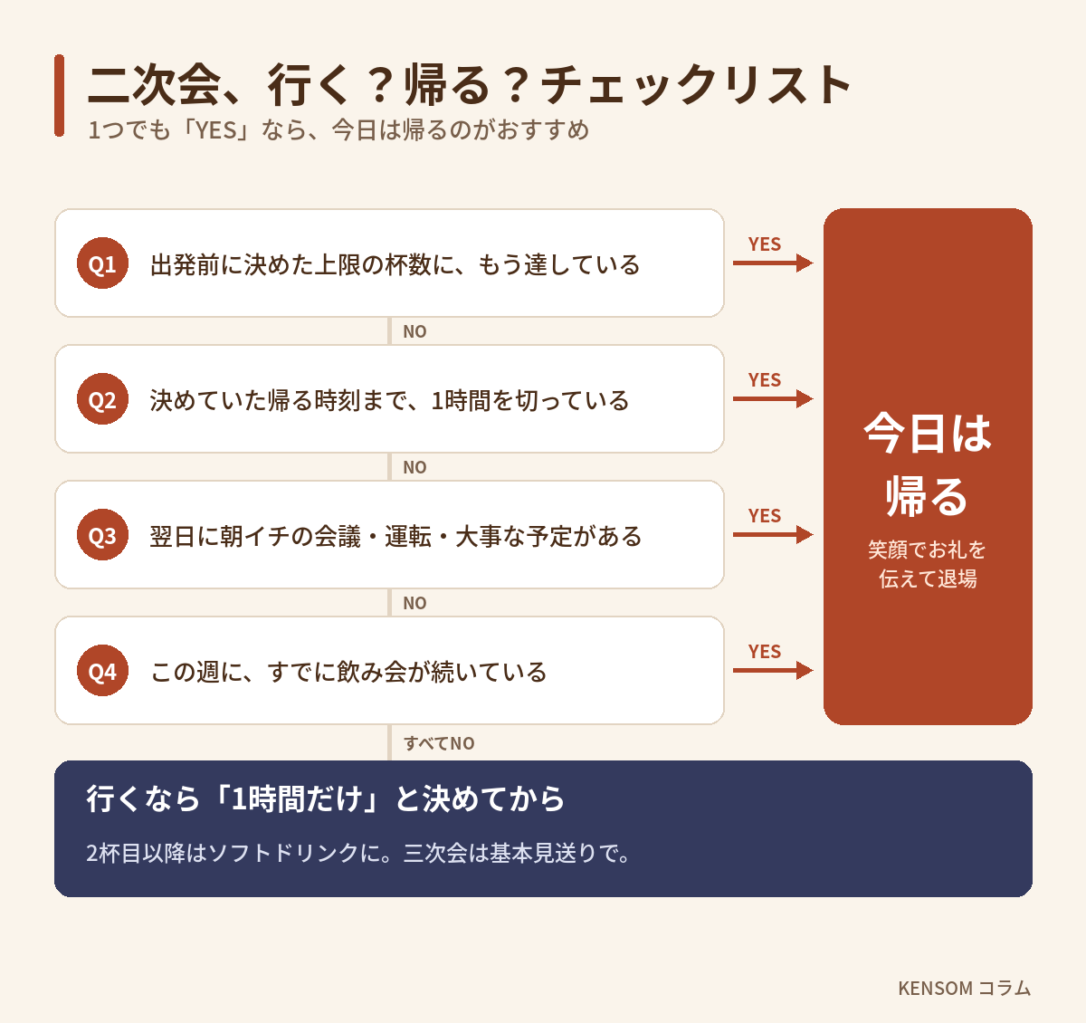 「二次会に行くか帰るかを判断するチェックリスト」