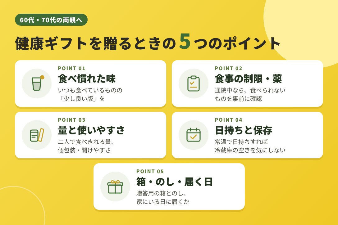 60代・70代の両親に健康ギフトを贈るときの5つのポイント。食べ慣れた味、食事の制限・薬、量と使いやすさ、日持ちと保存、箱・のし・届く日