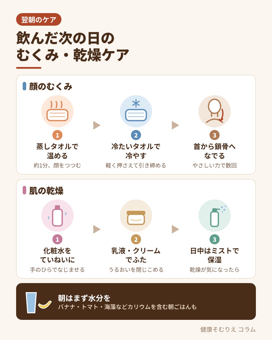 飲んだ次の日のむくみ・乾燥ケアの手順（蒸しタオルで温める、冷たいタオルで冷やす、首から鎖骨へなでる、化粧水・乳液で保湿、日中はミスト）