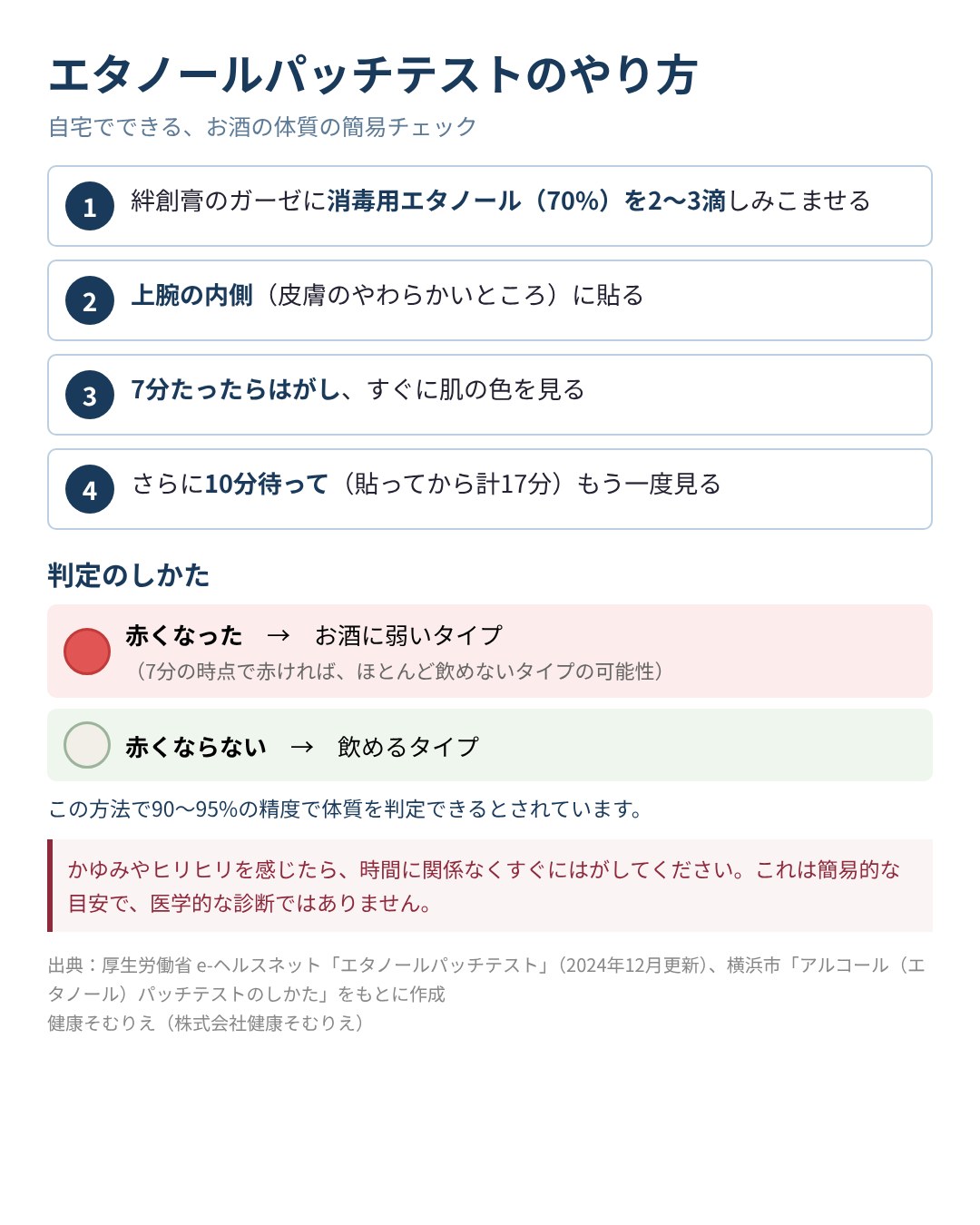エタノールパッチテストのやり方。消毒用エタノール70%を絆創膏にしみこませ上腕の内側に貼り、7分後にはがして10分後に肌の色を見る